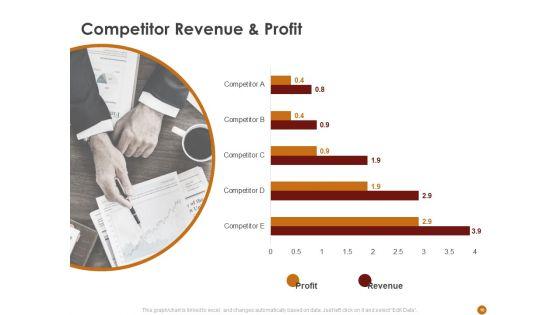 Advertising_Existing_Products_And_Services_In_The_Target_Market_Ppt_PowerPoint_Presentation_Complete_Deck_With_Slides_Slide_10.jpg
