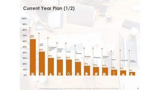 Advertising_Existing_Products_And_Services_In_The_Target_Market_Ppt_PowerPoint_Presentation_Complete_Deck_With_Slides_Slide_12.jpg