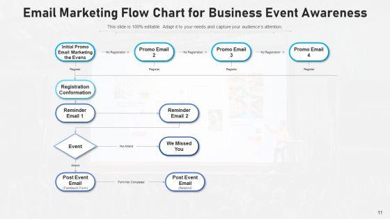 Advertising_Flow_Corporate_Strategy_Ppt_PowerPoint_Presentation_Complete_Deck_With_Slides_Slide_11.jpg