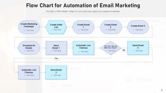 Advertising_Flow_Corporate_Strategy_Ppt_PowerPoint_Presentation_Complete_Deck_With_Slides_Slide_9.jpg