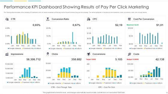 Advertising_Key_Performance_Indicators_Ppt_PowerPoint_Presentation_Complete_Deck_With_Slides_Slide_10.jpg