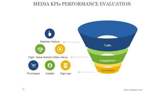 Advertising_Media_Planning_And_Strategy_Ppt_PowerPoint_Presentation_Complete_Deck_With_Slides_Slide_19.jpg