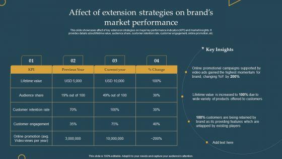 Advertising_New_Commodities_Through_Affect_Of_Extension_Strategies_On_Brands_Icons_PDF_Slide_1.jpg