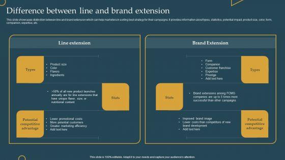 Advertising_New_Commodities_Through_Difference_Between_Line_And_Brand_Extension_Structure_PDF_Slide_1.jpg