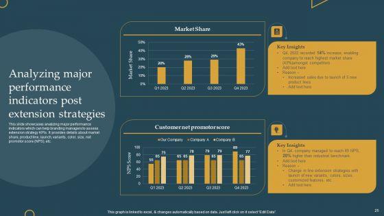 Advertising_New_Commodities_Through_Line_Extension_Promotional_Techniques_Ppt_PowerPoint_Presentation_Complete_Deck_With_Slides_Slide_25.jpg
