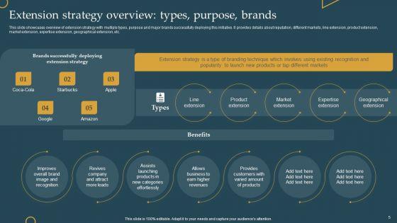 Advertising_New_Commodities_Through_Line_Extension_Promotional_Techniques_Ppt_PowerPoint_Presentation_Complete_Deck_With_Slides_Slide_5.jpg