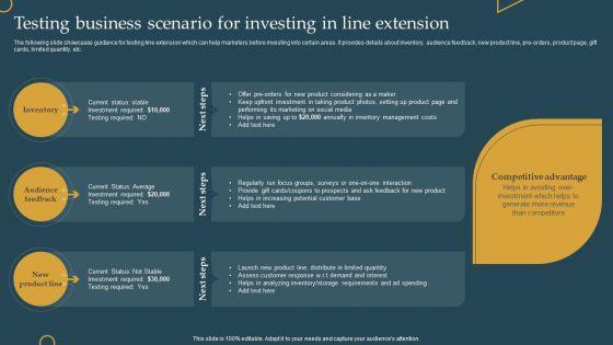 Advertising_New_Commodities_Through_Testing_Business_Scenario_For_Investing_Themes_PDF_Slide_1.jpg