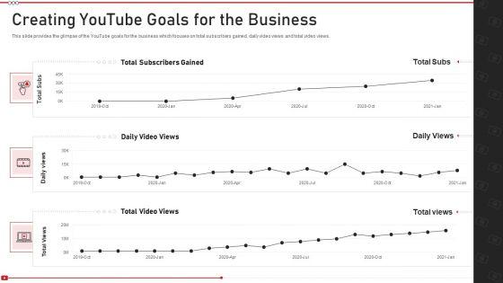 Advertising_On_Youtube_Platform_Creating_Youtube_Goals_For_The_Business_Slides_PDF_Slide_1.jpg
