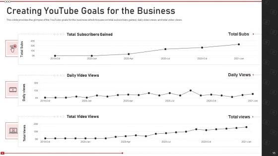 Advertising_On_Youtube_Platform_Ppt_PowerPoint_Presentation_Complete_Deck_With_Slides_Slide_15.jpg