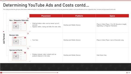 Advertising_On_Youtube_Platform_Ppt_PowerPoint_Presentation_Complete_Deck_With_Slides_Slide_36.jpg