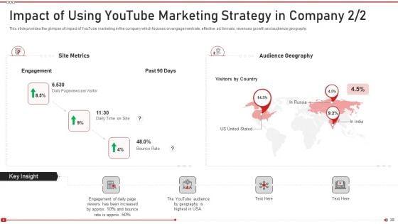 Advertising_On_Youtube_Platform_Ppt_PowerPoint_Presentation_Complete_Deck_With_Slides_Slide_39.jpg