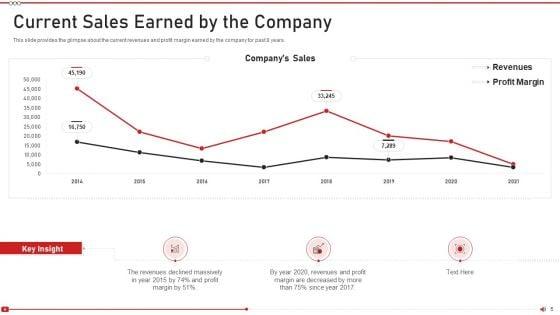 Advertising_On_Youtube_Platform_Ppt_PowerPoint_Presentation_Complete_Deck_With_Slides_Slide_5.jpg