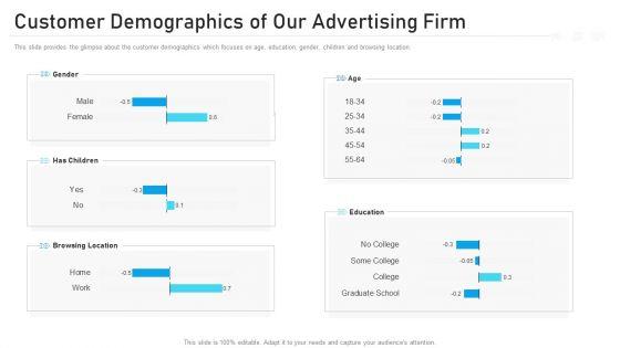 Advertising_Pitch_Deck_Customer_Demographics_Of_Our_Advertising_Firm_Ppt_Samples_PDF_Slide_1.jpg