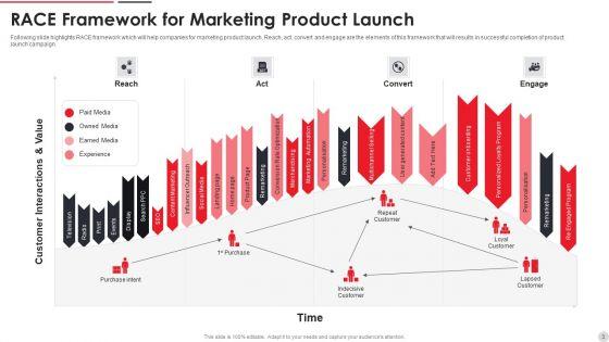 Advertising_Product_Release_Framework_Ppt_PowerPoint_Presentation_Complete_Deck_With_Slides_Slide_3.jpg