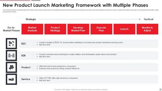 Advertising_Product_Release_Framework_Ppt_PowerPoint_Presentation_Complete_Deck_With_Slides_Slide_5.jpg