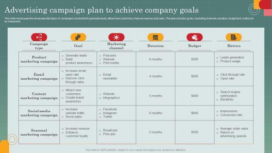 Advertising_Programs_Management_Techniques_Advertising_Campaign_Plan_To_Achieve_Sample_PDF_Slide_1.jpg