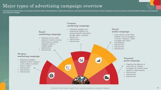 Advertising_Programs_Management_Techniques_And_Practices_Ppt_PowerPoint_Presentation_Complete_Deck_With_Slides_Slide_13.jpg