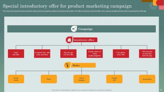 Advertising_Programs_Management_Techniques_And_Practices_Ppt_PowerPoint_Presentation_Complete_Deck_With_Slides_Slide_18.jpg