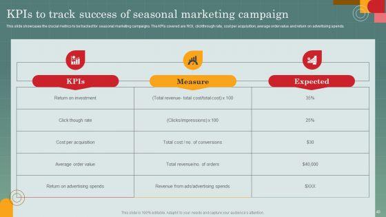 Advertising_Programs_Management_Techniques_And_Practices_Ppt_PowerPoint_Presentation_Complete_Deck_With_Slides_Slide_40.jpg