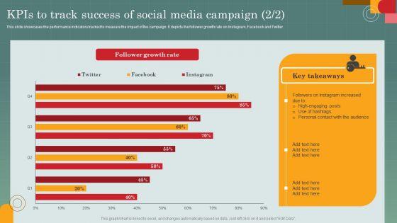 Advertising_Programs_Management_Techniques_Kpis_To_Track_Success_Of_Social_Media_Campaign_Microsoft_PDF_Slide_2.jpg
