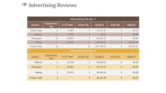 Advertising_Reviews_Ppt_PowerPoint_Presentation_Infographic_Template_Designs_Download_Slide_1.jpg