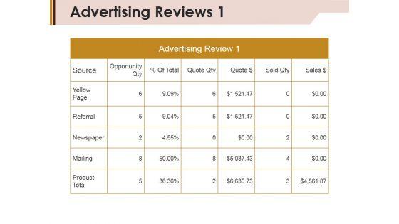 Advertising_Reviews_Template_1_Ppt_PowerPoint_Presentation_Gallery_Summary_Slide_1.jpg