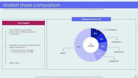 Advertising_Solutions_Company_Details_Ppt_PowerPoint_Presentation_Complete_Deck_With_Slides_Slide_27.jpg