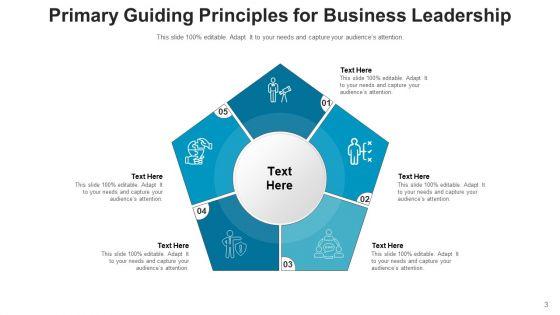 Advising_Protocols_Leadership_Growth_Ppt_PowerPoint_Presentation_Complete_Deck_Slide_3.jpg