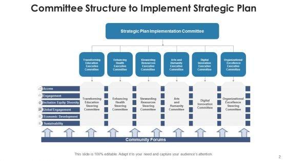 Advisory_Board_Framework_Corporate_Governance_Ppt_PowerPoint_Presentation_Complete_Deck_With_Slides_Slide_2.jpg