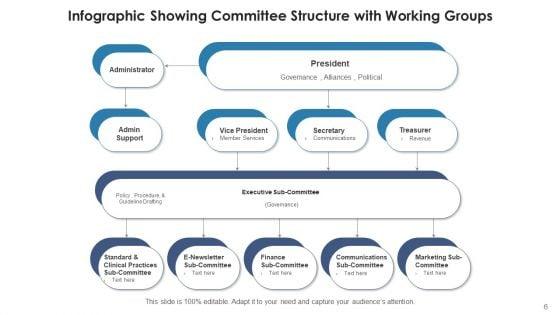Advisory_Board_Framework_Corporate_Governance_Ppt_PowerPoint_Presentation_Complete_Deck_With_Slides_Slide_6.jpg