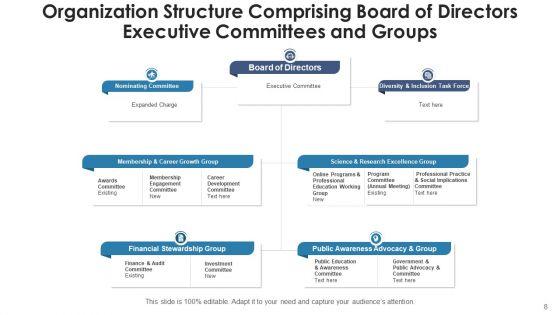 Advisory_Board_Framework_Corporate_Governance_Ppt_PowerPoint_Presentation_Complete_Deck_With_Slides_Slide_8.jpg