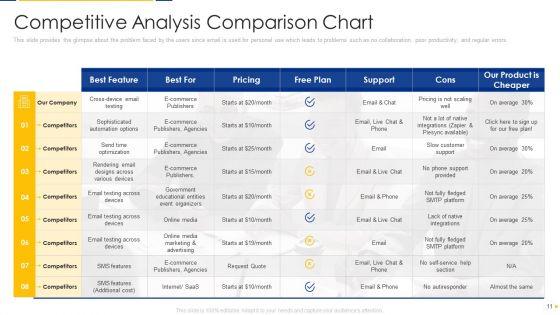 Advisory_Company_Pitch_Deck_Ppt_PowerPoint_Presentation_Complete_With_Slides_Slide_11.jpg