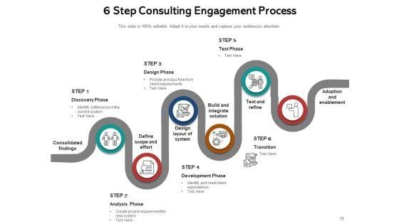 Advisory_Meeting_Plan_Planning_Ppt_PowerPoint_Presentation_Complete_Deck_Slide_10.jpg