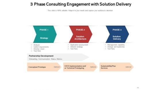 Advisory_Meeting_Plan_Planning_Ppt_PowerPoint_Presentation_Complete_Deck_Slide_11.jpg