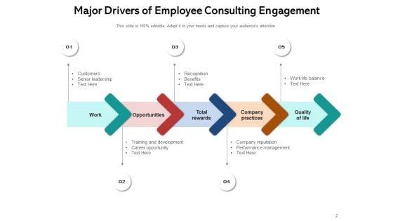 Advisory_Meeting_Plan_Planning_Ppt_PowerPoint_Presentation_Complete_Deck_Slide_2.jpg