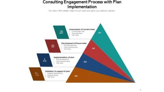 Advisory_Meeting_Plan_Planning_Ppt_PowerPoint_Presentation_Complete_Deck_Slide_3.jpg