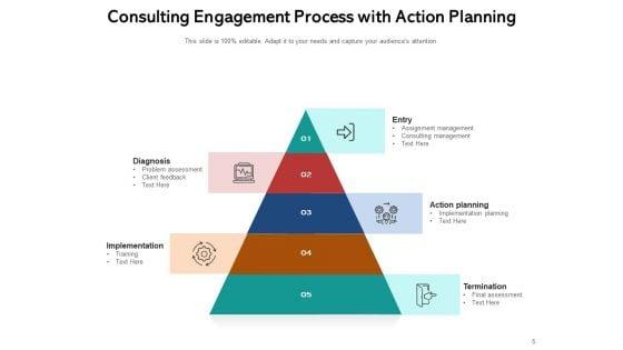 Advisory_Meeting_Plan_Planning_Ppt_PowerPoint_Presentation_Complete_Deck_Slide_5.jpg