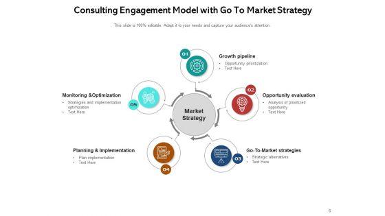 Advisory_Meeting_Plan_Planning_Ppt_PowerPoint_Presentation_Complete_Deck_Slide_6.jpg