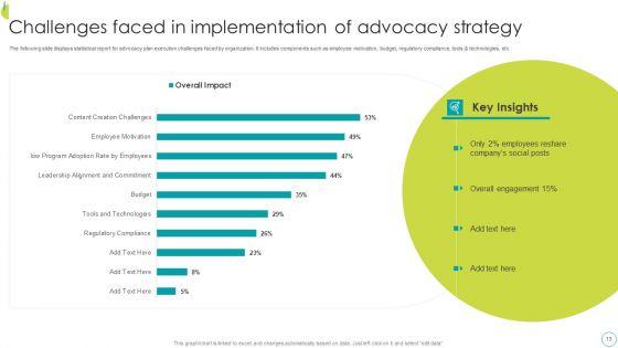 Advocacy_Strategy_Ppt_PowerPoint_Presentation_Complete_Deck_With_Slides_Slide_13.jpg