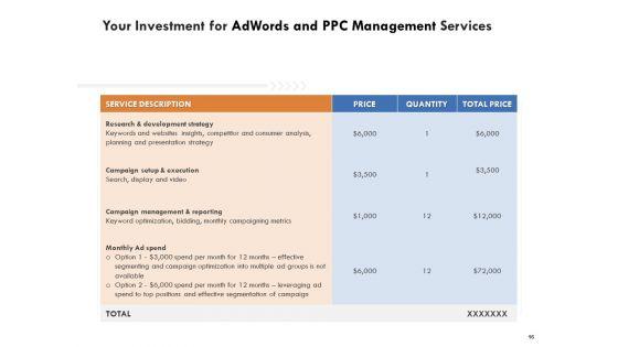 Adwords_And_PPC_Management_Proposal_Ppt_PowerPoint_Presentation_Complete_Deck_With_Slides_Slide_16.jpg