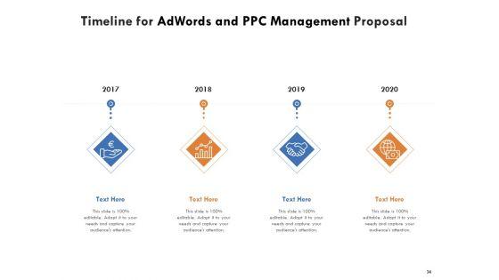 Adwords_And_PPC_Management_Proposal_Ppt_PowerPoint_Presentation_Complete_Deck_With_Slides_Slide_34.jpg