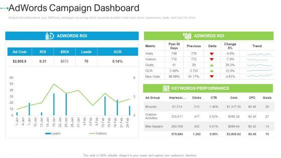 Adwords_Campaign_Dashboard_Internet_Marketing_Strategies_To_Grow_Your_Business_Structure_PDF_Slide_1.jpg