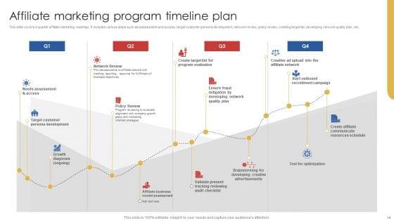Affiliate_Advertising_To_Enhance_Lead_Conversions_Ppt_PowerPoint_Presentation_Complete_Deck_With_Slides_Slide_14.jpg