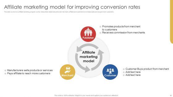 Affiliate_Advertising_To_Enhance_Lead_Conversions_Ppt_PowerPoint_Presentation_Complete_Deck_With_Slides_Slide_16.jpg