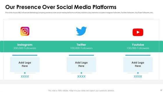 Affiliate_Marketer_Investor_Pitch_Deck_Ppt_PowerPoint_Presentation_Complete_Deck_With_Slides_Slide_8.jpg