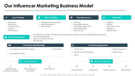 Affiliate_Marketing_Pitch_Deck_Our_Influencer_Marketing_Business_Model_Sample_PDF_Slide_2.jpg