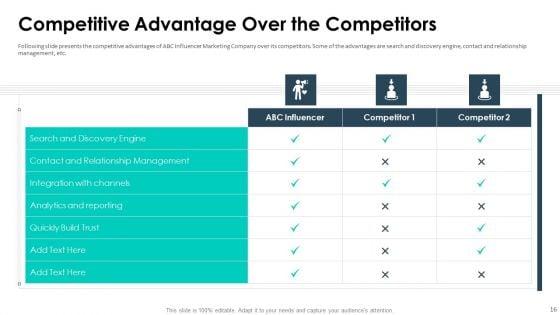 Affiliate_Marketing_Pitch_Deck_Ppt_PowerPoint_Presentation_Complete_Deck_With_Slides_Slide_16.jpg