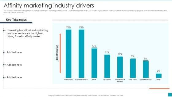 Affinity_Marketing_Industry_Drivers_Efficient_B2B_And_B2C_Marketing_Techniques_For_Organization_Professional_PDF_Slide_1.jpg