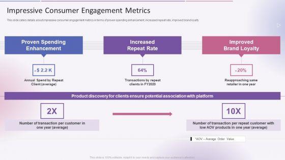 Affirm_Capital_Sourcing_Elevator_Pitch_Deck_Impressive_Consumer_Engagement_Metrics_Sample_PDF_Slide_1.jpg