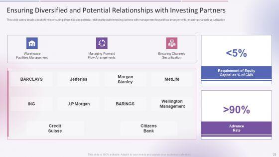 Affirm_Capital_Sourcing_Elevator_Pitch_Deck_Ppt_PowerPoint_Presentation_Complete_Deck_With_Slides_Slide_23.jpg